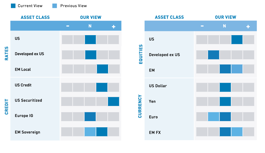 ASSETCLASSOUTLOOK719V