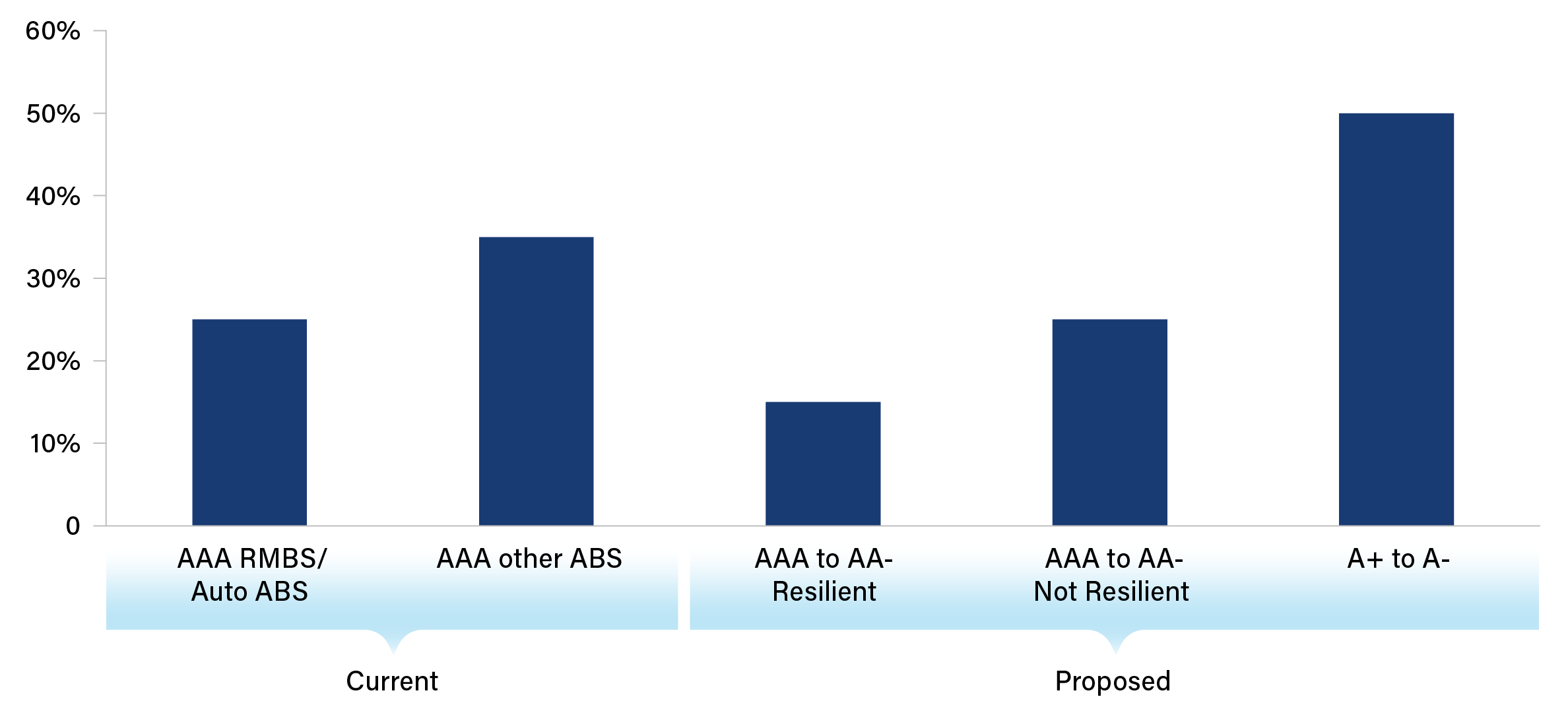 Chart 2-A.1