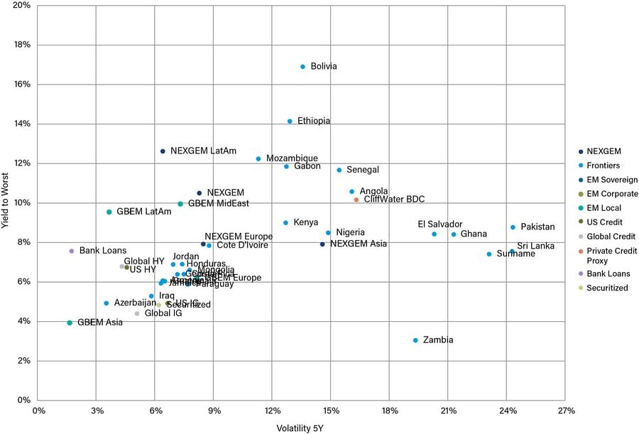Chart 4-1