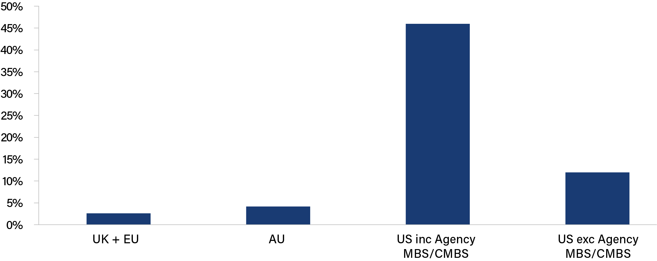 Chart 4