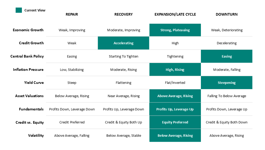 Credit Cycle Table1126-Resizedv2