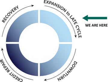 CreditCycle-for landing page-11.26