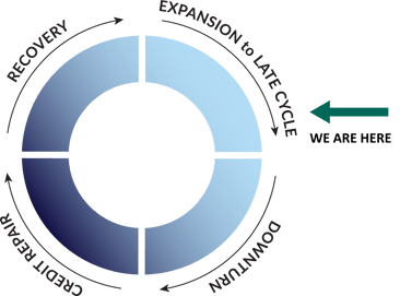 CreditCycle-for web_5.22