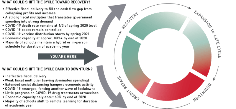 what-s-next-for-the-credit-cycle