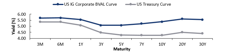 Figure2- MuniMarketplace