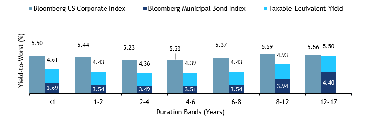 Figure3- MuniMarketplace