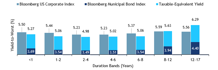 Figure4- MuniMarketplace