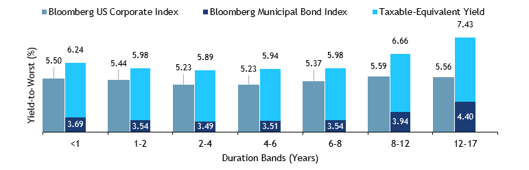 Figure5- MuniMarketplace