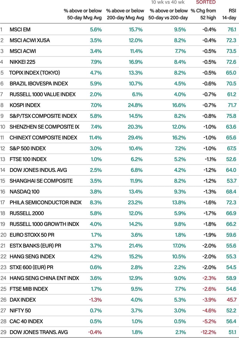equities